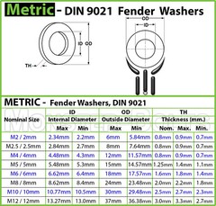 Stainless Steel Fender (Penny) Washers, A2 DIN 9021 – M3 M4 M5 M6 M8 M10 M12