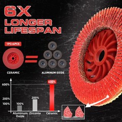 12Pack Ceramic Flap Discs 4-1/2″ 40 Grit T29 5/8-11 Angle Grinder Sanding Wheels