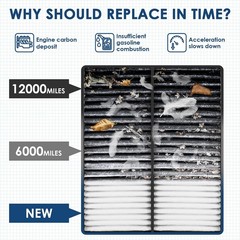 Engine Air Filter, Offers 99% Air Purification, Fit for Nissan Rogue (2014-2020)