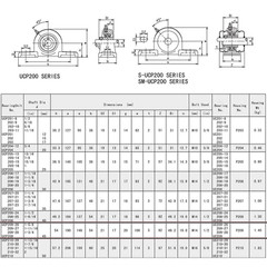 UCP206-20 Pillow Block Bearing 1-1/4″ Bore 2 Bolt Solid Base (4PCS)