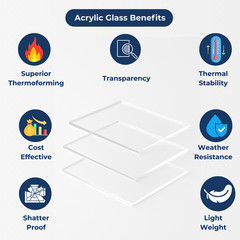 Clear Acrylic Plexiglass Sheet – Various Sizes, 1/8″, 1/4″, 1/2″ Thickness
