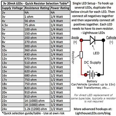 5 x LED 3mm UV / Purple Diffused Ultra Bright Round Top LEDs Light Lamp RC Car