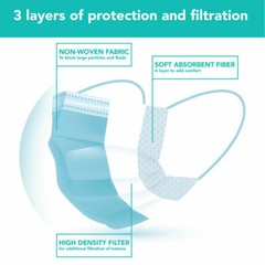 50 PCS Disposable Face Mask 3-Ply Non Medical Surgical Earloop Mouth Dust Cover