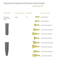 US Straumann Implant Healing abutment Closure Screw cap fit NC/RC ITI B0ne Level