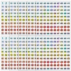 Small Number Stickers 1 to 500 Vinyl Consecutive 2 Sets 1-500–10 Sheets