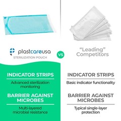 2.75″ x 10″ Self-Sealing Sterilization Pouches for Autoclave (Choose Quantity)