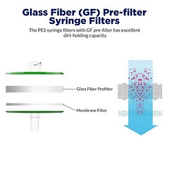 1000pcs Disc Syringe Filters Sterile Filter PES Membrane 0.22µm 33mm Hydrophilic