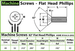 #8-32 Phillips Flat Head Machine Screws, 82° Countersunk A2 18-8 Stainless Steel