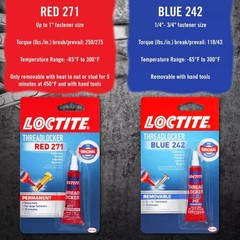 High-Strength Threadlocker Red 271, 0.2 fl oz Tube – Secure Bolts & Screws