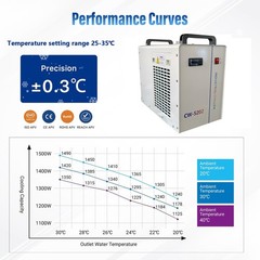 7L CW-5202 Industrial Water Chiller for 80-180W CO2 Laser Engraver Cutter