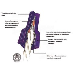 Ideal Electrical Twister Al/Cu Purple Wire Connector 30-265 (Pack of 50)