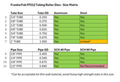 FF512 Tube Roller Dies, 1/2” Round Tubing for FF512 Bender, Full Set