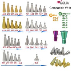US 5P/k Dental Healing Abutment & Closure Cap Fit Nobel Straumann Hiossen Osstem