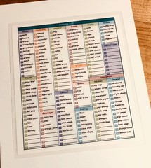 Grocery List Shopping & Menu Planner Laminated Reusable Sheet-
