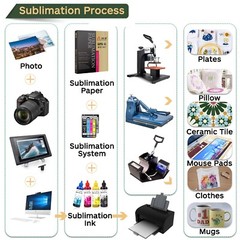 A-SUB Sublimation Paper 125g 8.5×11 110 Sheets for Inkjet Printers Heat Transfer