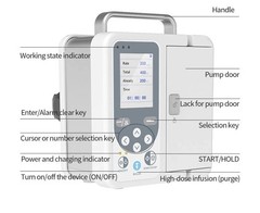 US Stock Human Use Volumetric Infusion Pump – High Precision with Alarm System