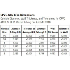 3/4 In. X 3/4 In. Chlorinated Poly Vinyl Chloride (CPVC)-CTS 90-Degree Slip X Sl