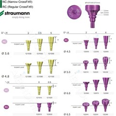 Straumann NC/RC Healing Abutment Closure Cap Scan Body Analog Impression Coping