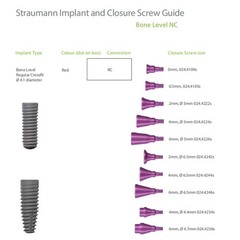 10Pcs Dental Healing Abutment Closure Cover Cap NC/RC Fit ITI Straumann BL/BLT
