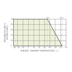 RX70-E 0.01% High precision Instrumentation Sampling Resistor 1/4W 1/2W 1W 2W 3W
