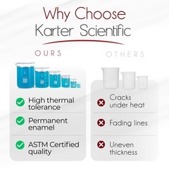 Karter Scientific Low Form Glass Beaker 5 Piece Set 50, 100, 250, 500, & 1000